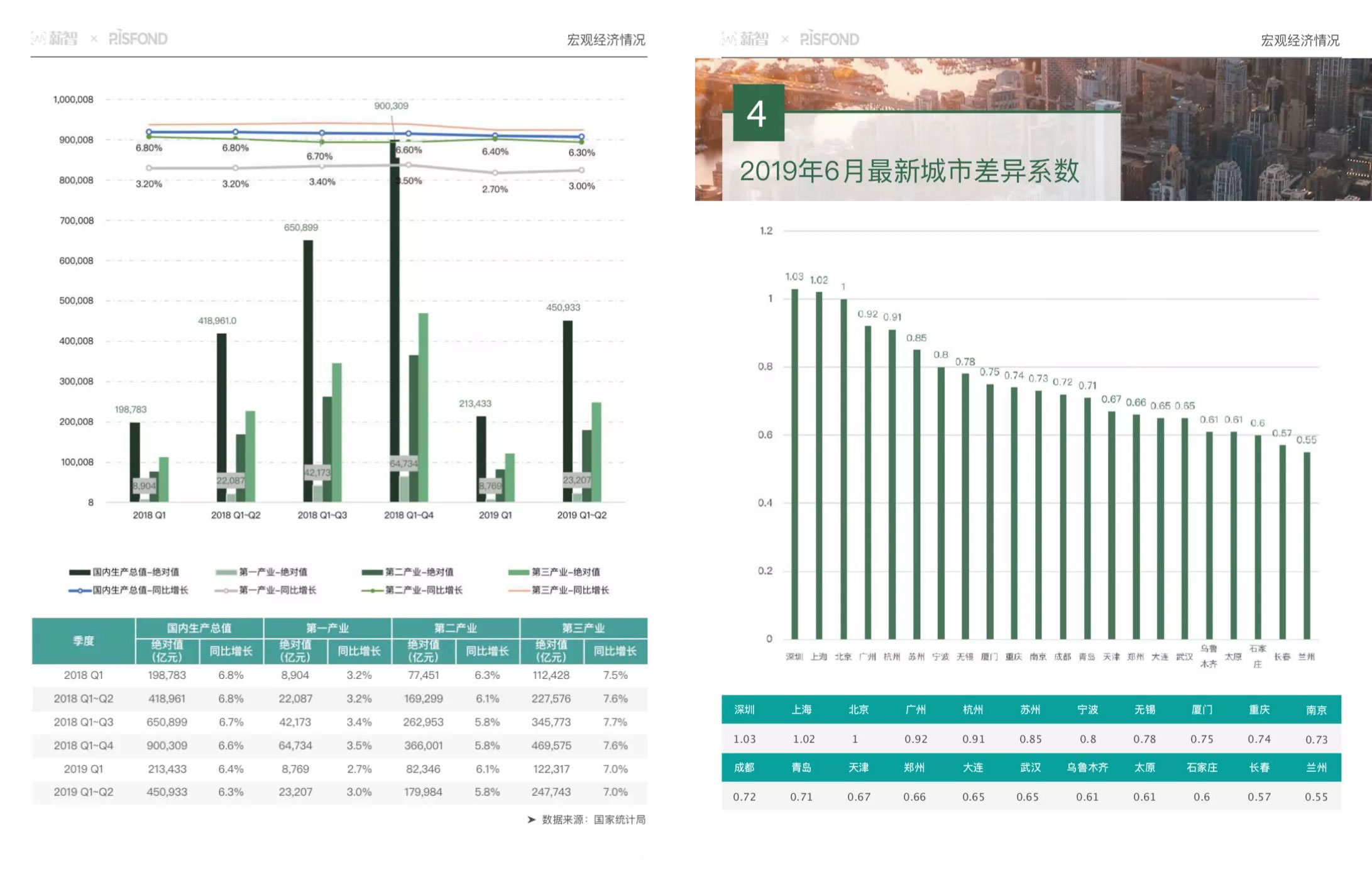 薪智：2019年上半年人力资源市场薪酬数据白皮书